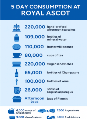 5-day-consumption-at-royal-ascot.png