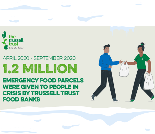 Trussell Trust Emergency Food Parcels