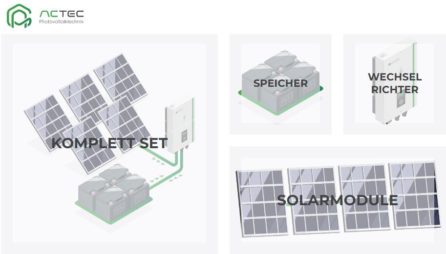 Darstellung über das Sortiment von Komplett-Set, Speicher und Wechselrichter bis hin zu Solarmodulen als Banner für die ACTEC Solar Gutscheinseite