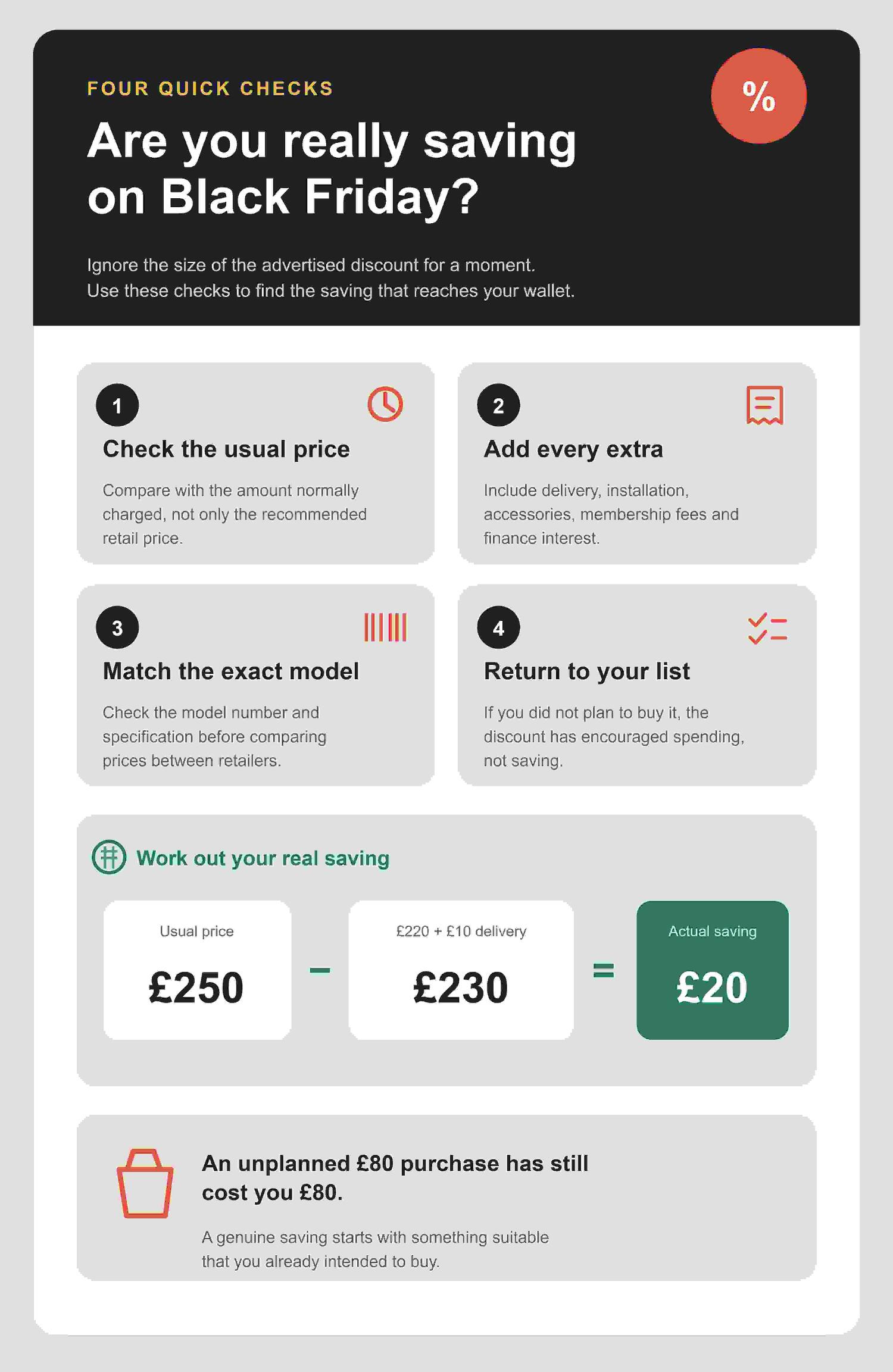 Are you really saving on Black Friday infographic revealing tips and an example saving.