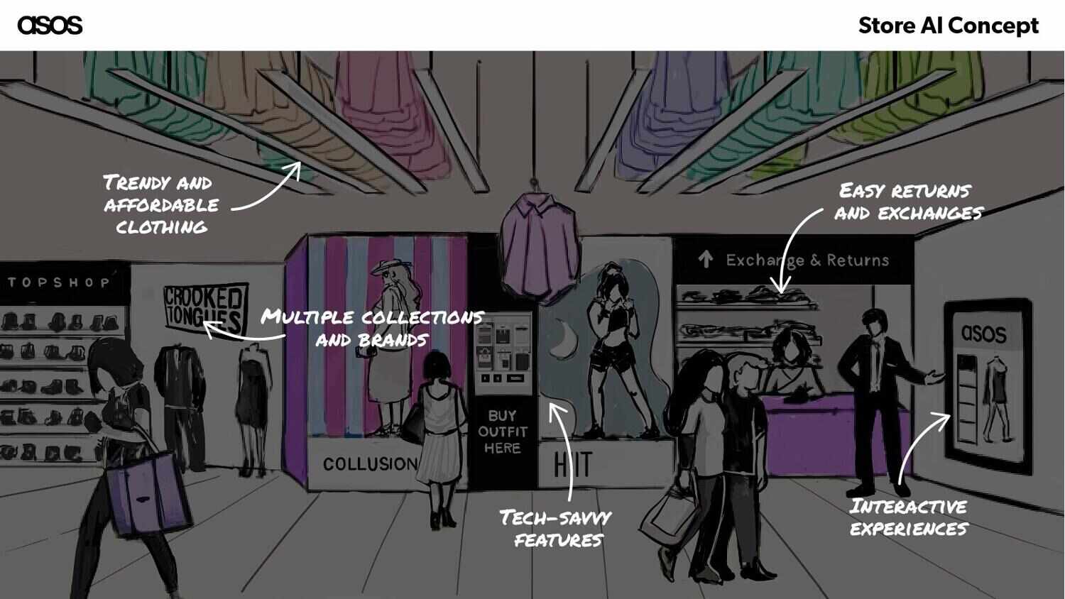 ASOS Interior Concept 2 - Illustration showing multiple people shopping with labels overlaid