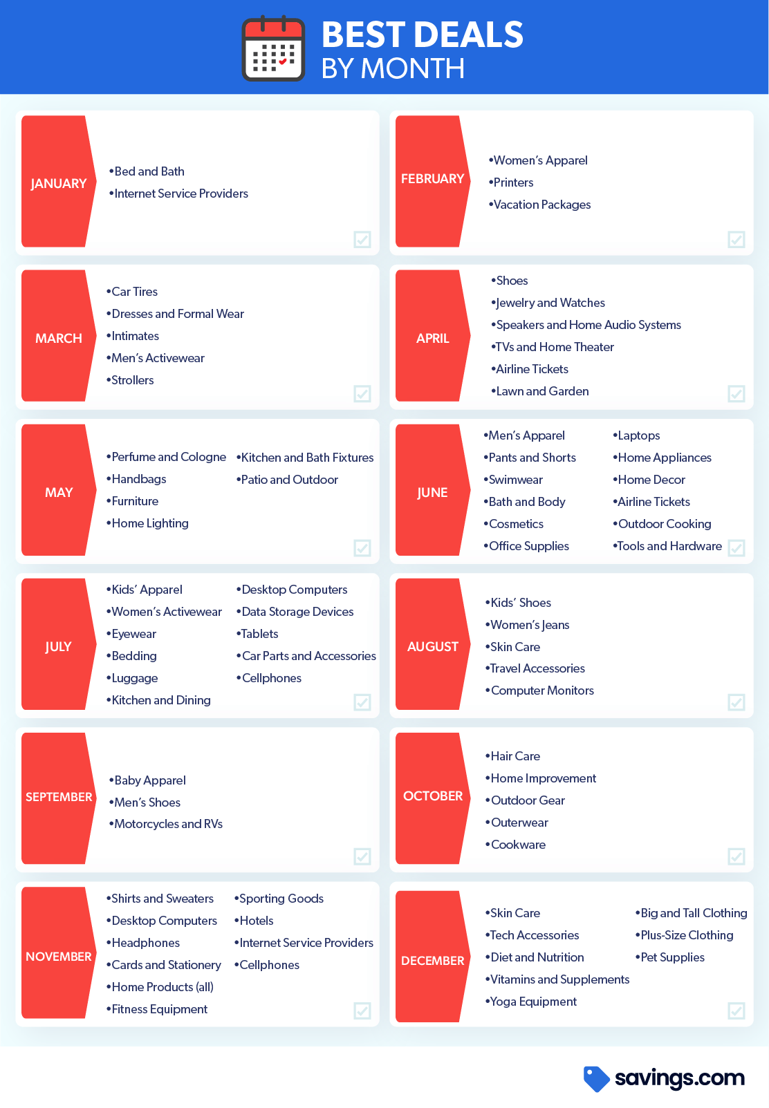 Chart Best Deals by Month