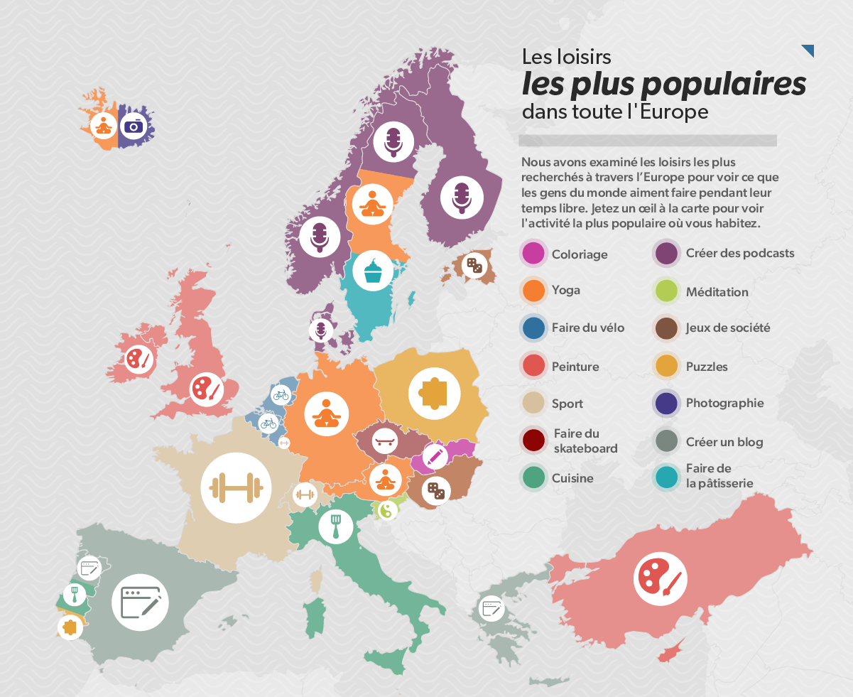 Les loisirs les plus populaires dans toute l’Europe | Savoo