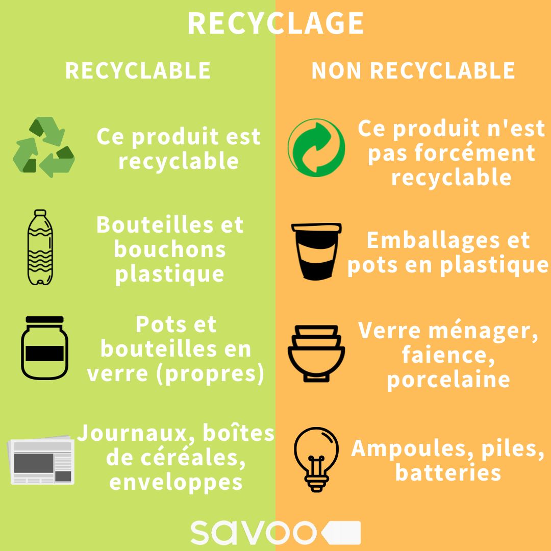 Infographie Savoo sur le recyclage