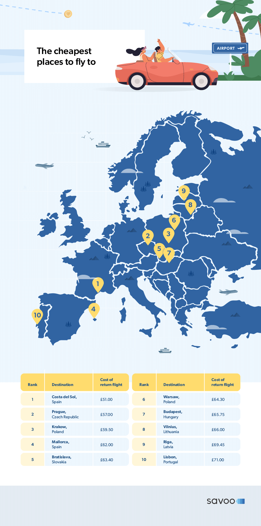 cheapest places to fly to infographic