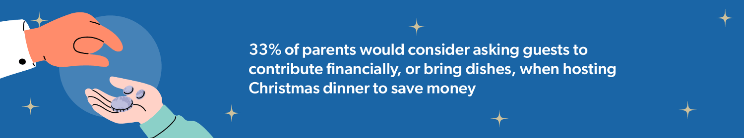 33% of parents would consider asking guests to contribute financially, or bring dishes, when hosting Christmas dinner to save money