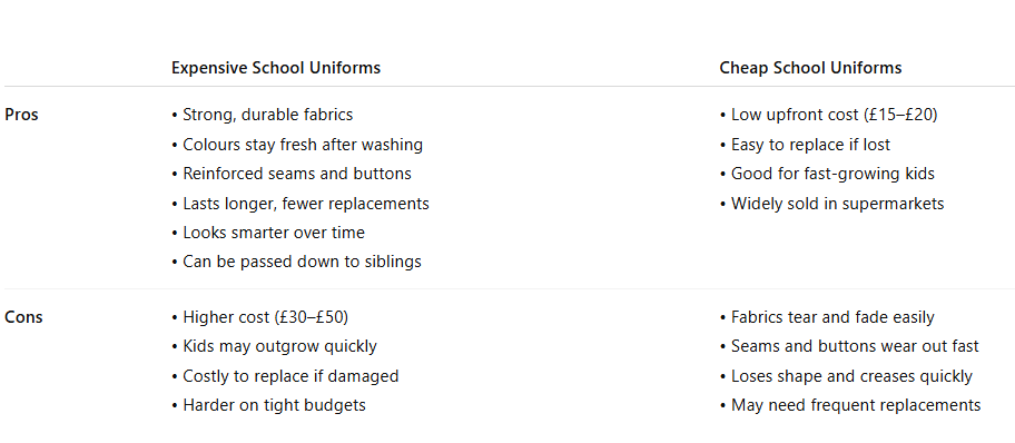 comparison-table-school-uniforms.png