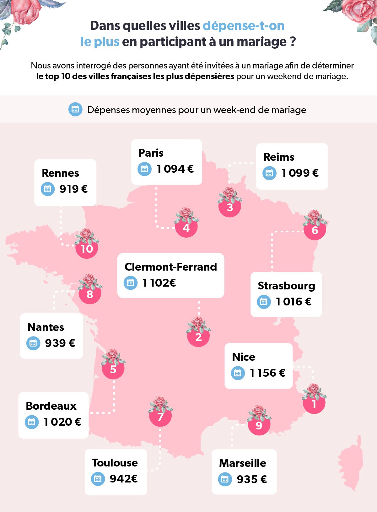 Inforgaphie présentant les villes françaises aux coûts de participation à un mariage les plus élevés