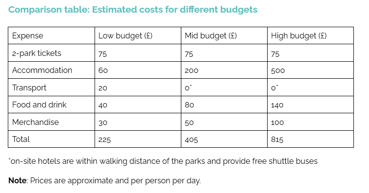 disney-world-blog-comparison-table.png