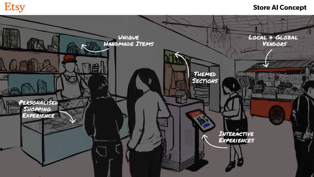 Etsy Interior imagined 2 - Illustration showing people shopping in a physical store with labels overlaid