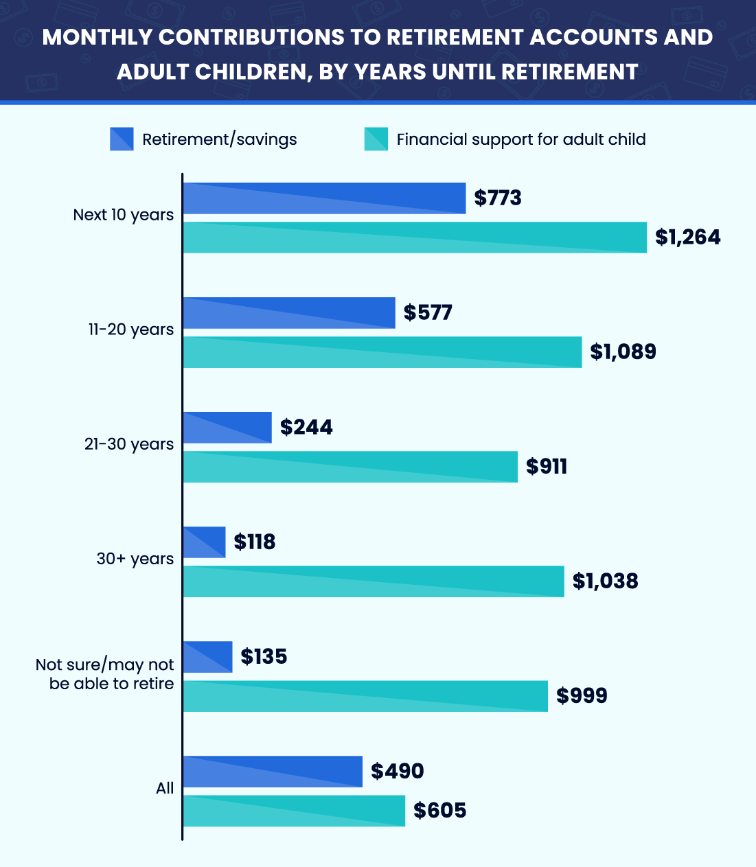 working-parents-spend-more-than-1-000-per-month-on-adult-kids-bills