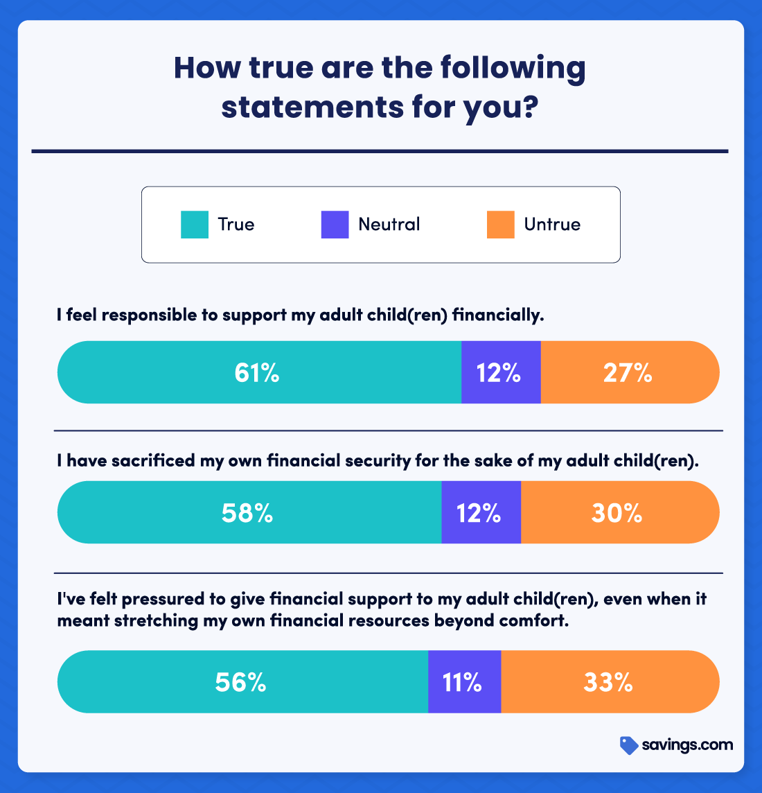 How true are the following statements for you