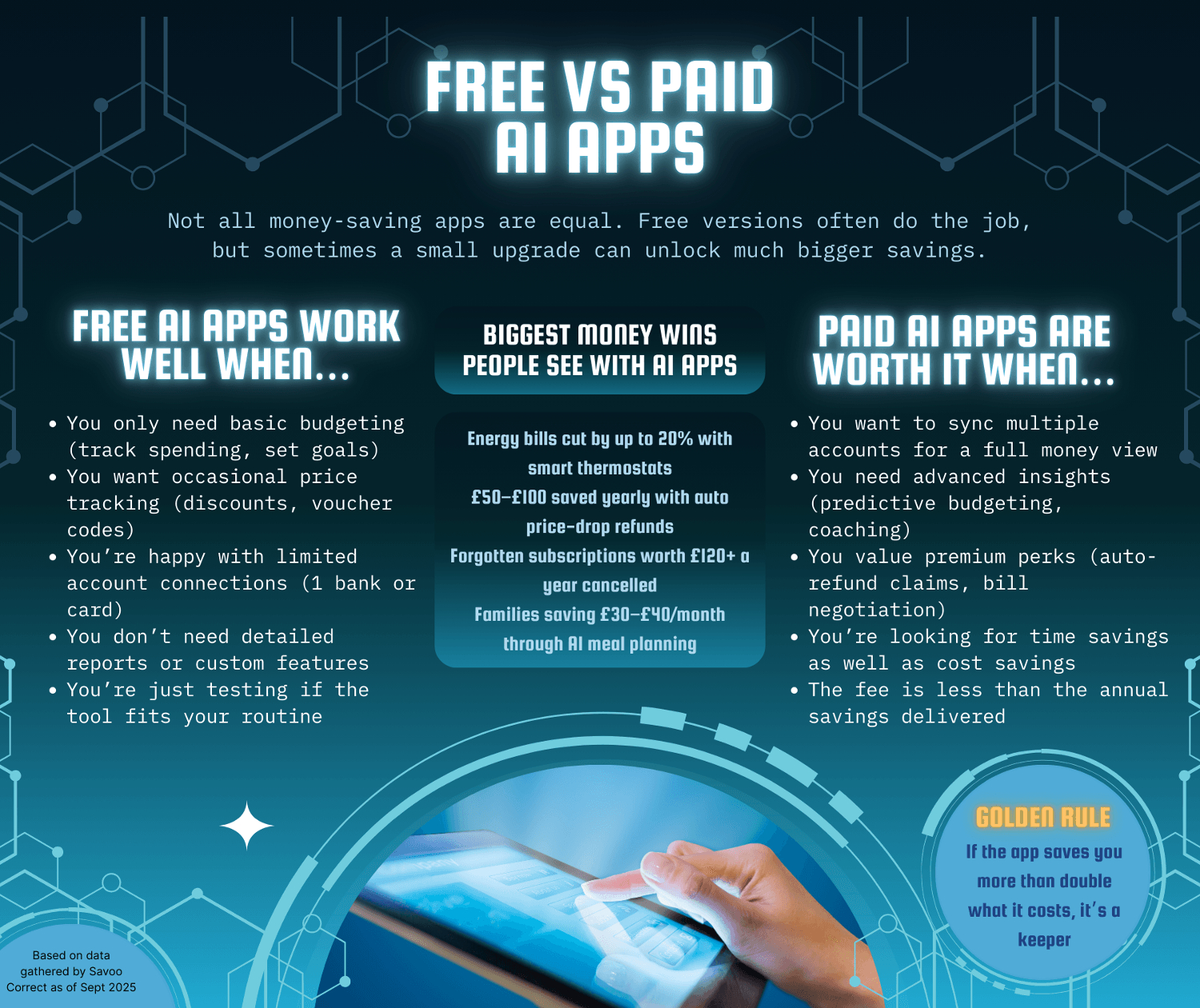 Free vs Paid AI infographic, detailing benefits of each option, and the biggest money-saving wins people see with AI apps