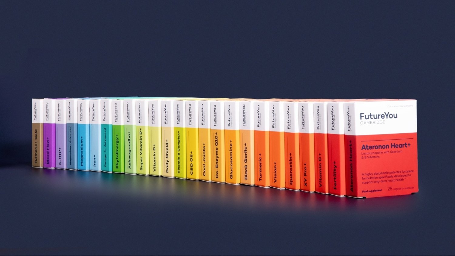 FutureYou Cambridge discount code banner - vitamins and supplements