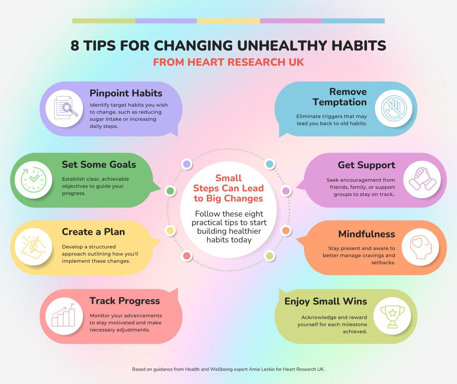 Heart Research UK health infographic revealing 8 tips for changing unhealthy habits
