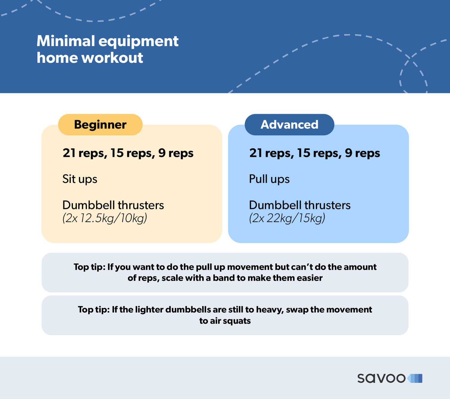 Ideas for beginner and advanced-level home workouts with minimal equipment