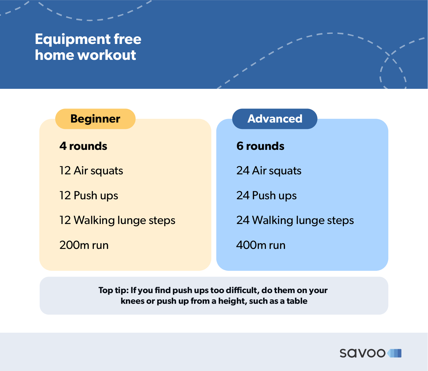Ideas for beginner and advanced-level home workouts without equipment