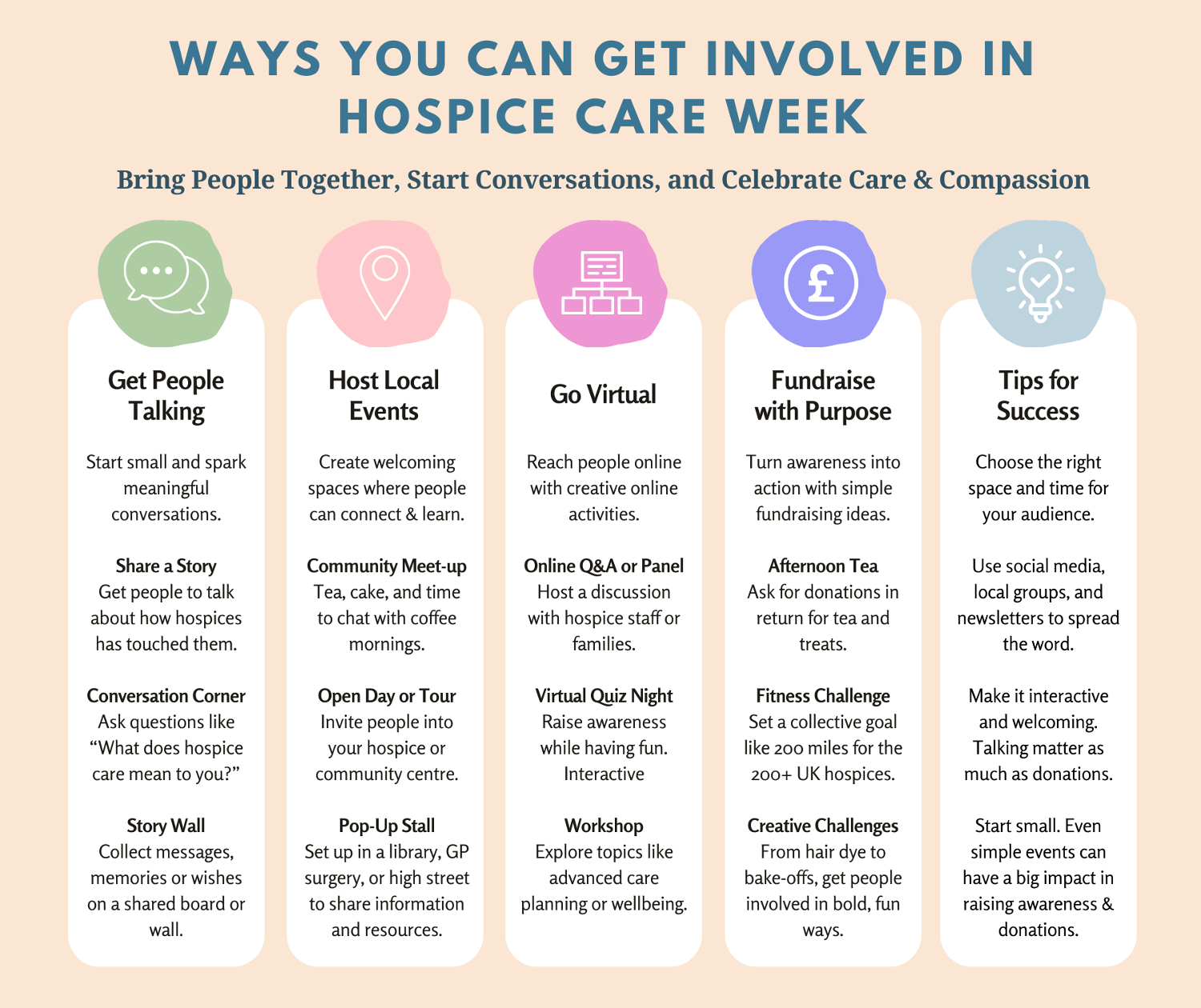 Hospice Care Week infographic showing ways you can get involved in the event, including fundraising and starting conversations