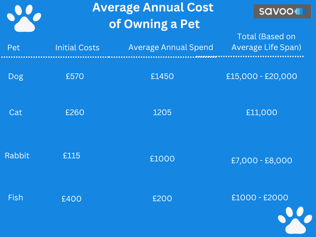 how much does it cost to own a pet summary