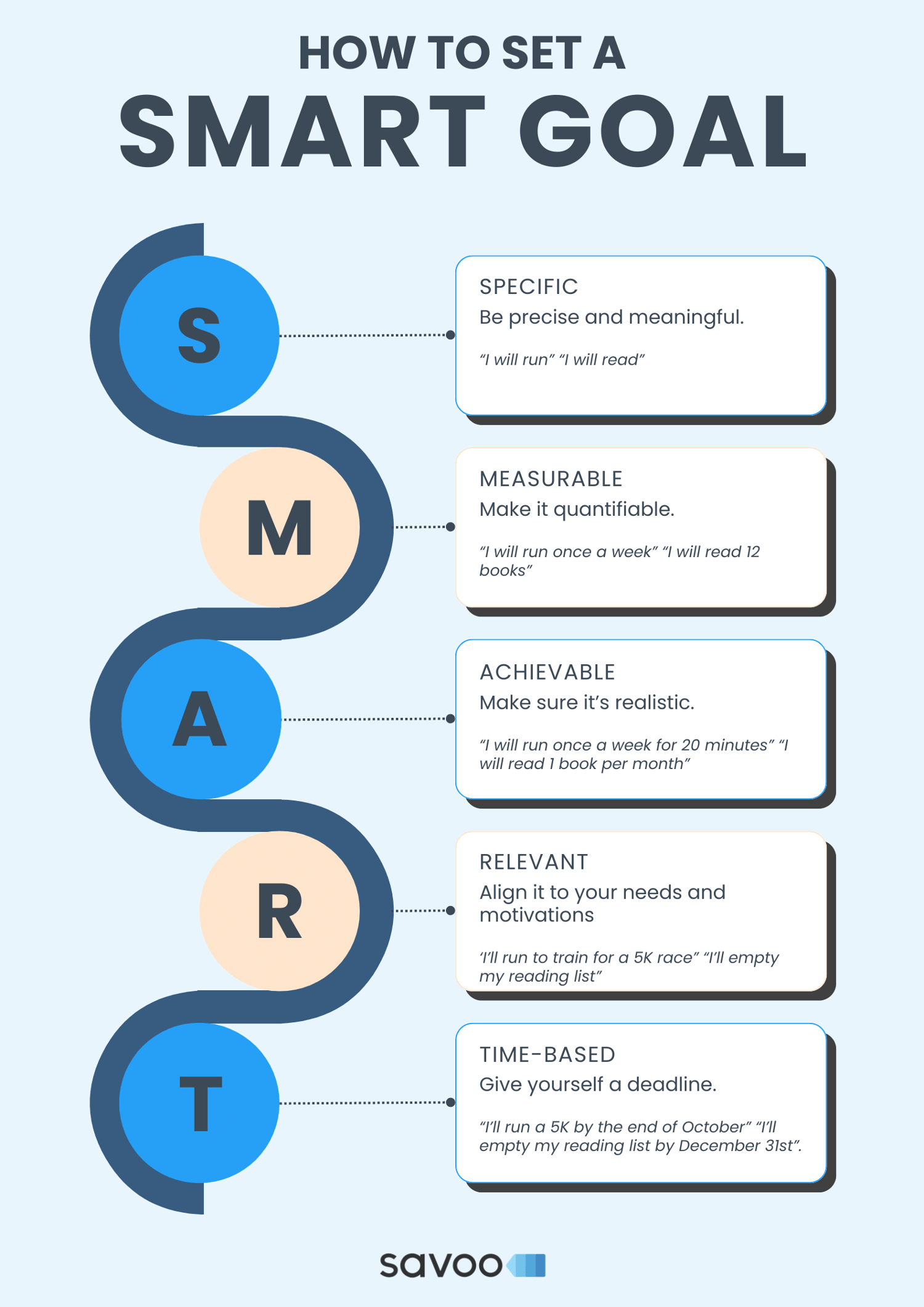 How to create a SMART goal practical infographic for New Year's resolutions