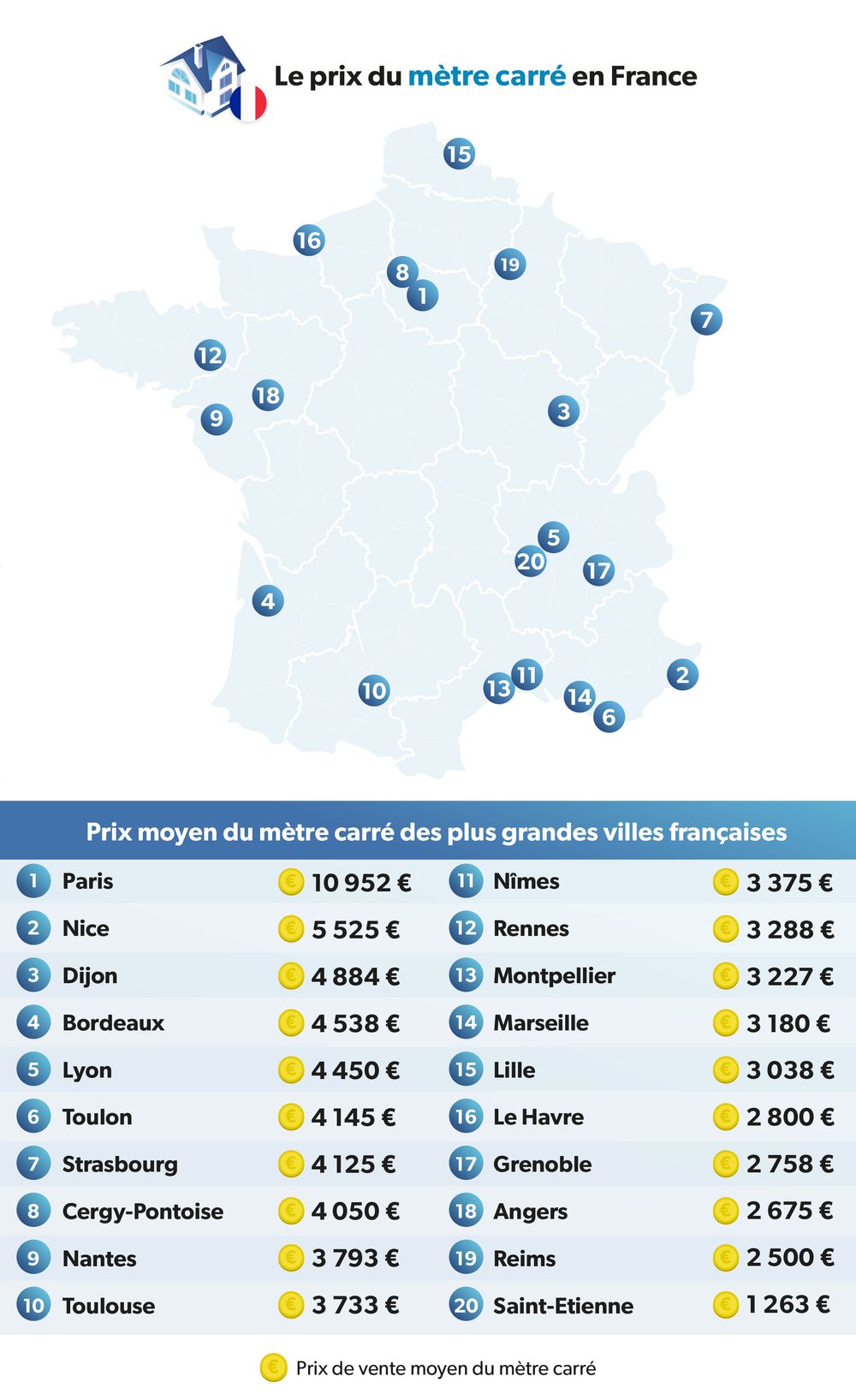 Infographie présentant les villes françaises les moins chères au mètre carré
