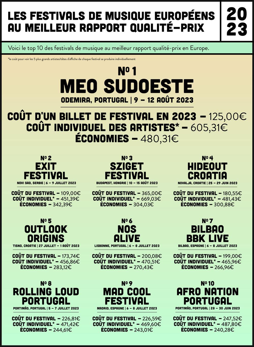 Les festivals européens au meilleur rapport qualité-prix