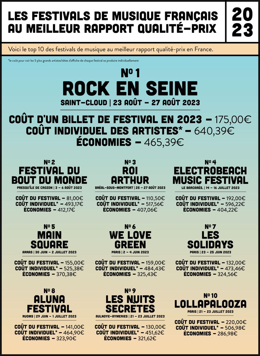 Les festivals français au meilleur rapport qualité-prix