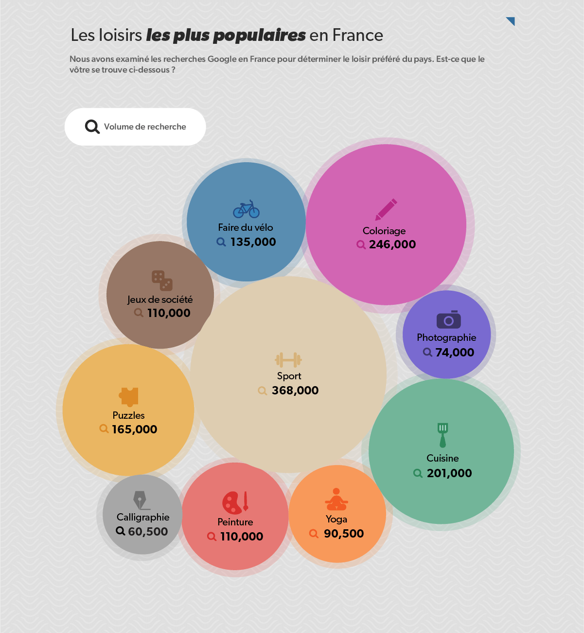 Les loisirs les plus populaires dans toute l’Europe | Savoo
