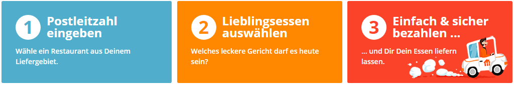 In 3 Schritten bei Lieferando Essen bestellen: Postleitzahl eingeben, Lieblingsessen auswählen, einfach und sicher bezahlen