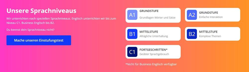 Button zum Lingoda Einstufungstest und Übersicht der Sprachniveaus von A1 bis C1