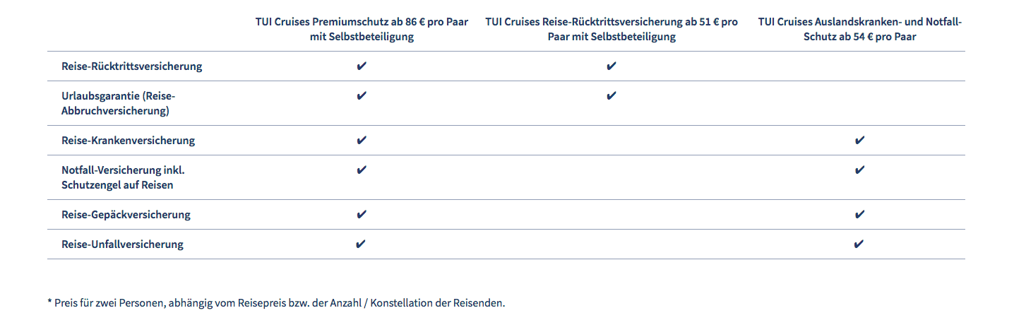 Übersicht der Mein Schiff Reiseversicherungen mit Preisen und eingeschlossenen Leistungen