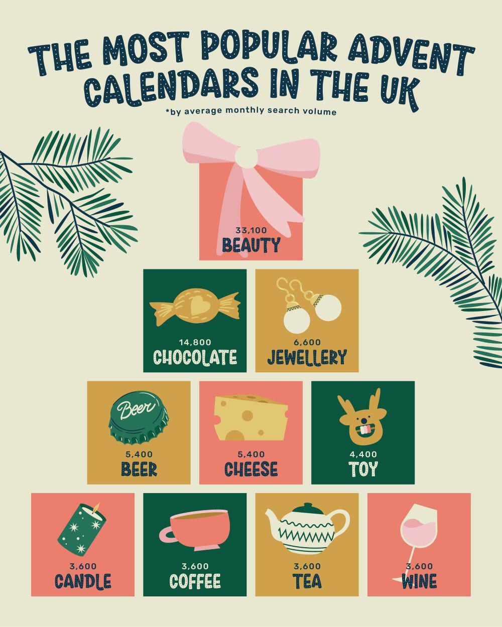 The Most Popular Advent Calendars in the UK