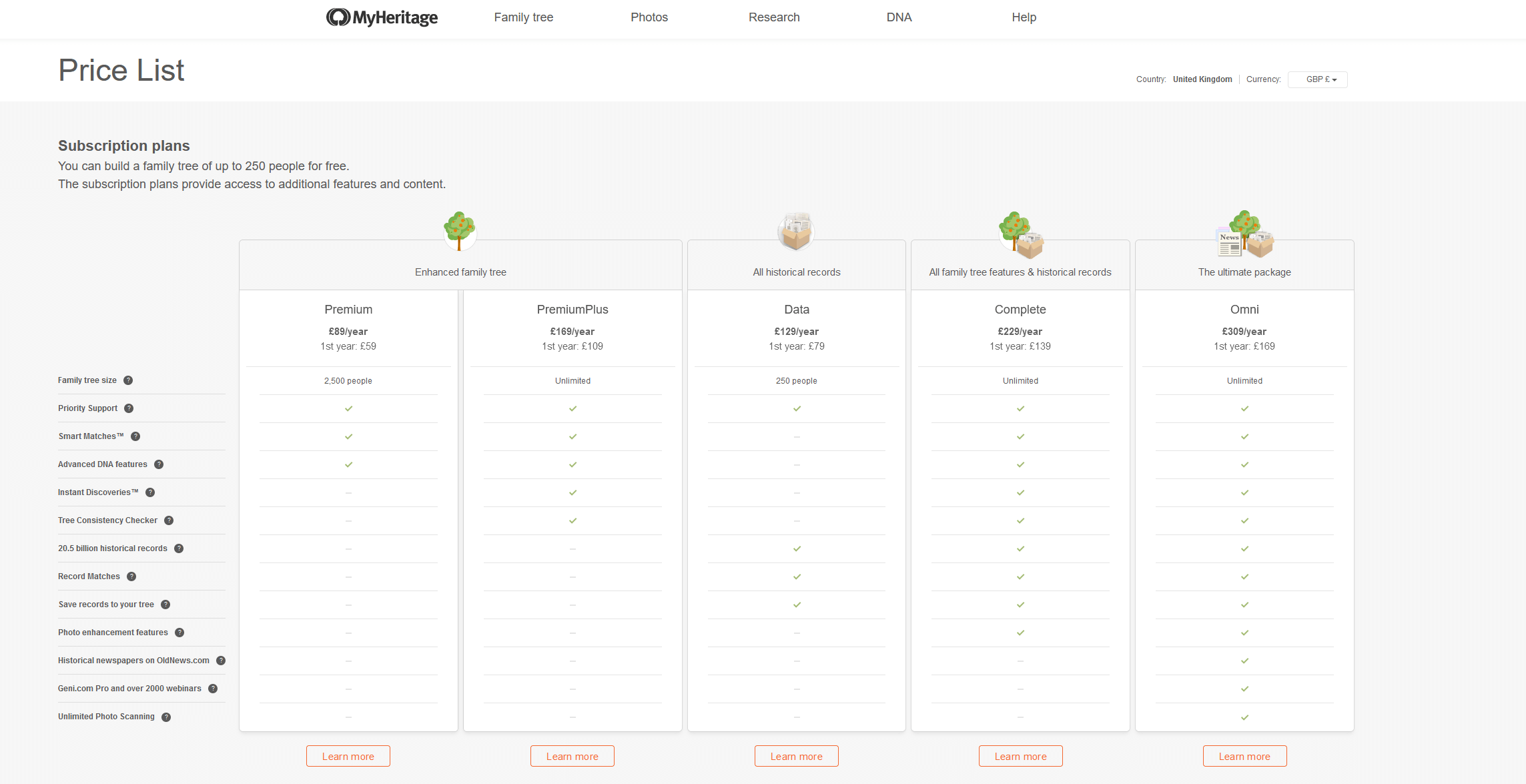MyHeritage subscription price list