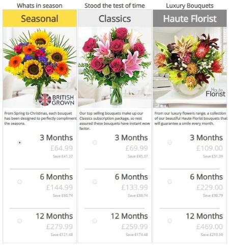 Prestige Flower Subscription price plans