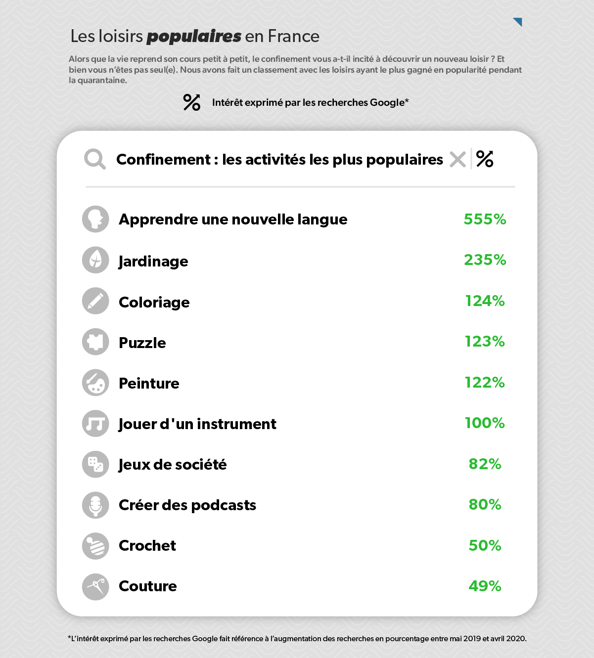 Les loisirs les plus populaires dans toute l’Europe | Savoo