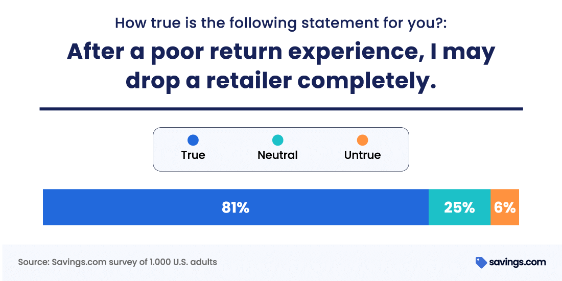 After a poor experience graphic