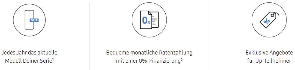 Vorteile vom Samsung Upgrade Programm: Jedes Jahr das aktuelle Modell der Smartphone oder Smartwatch Serie, monatlich 0 % Finanzierung und exklusive Angebote für Up-Teilnehmer
