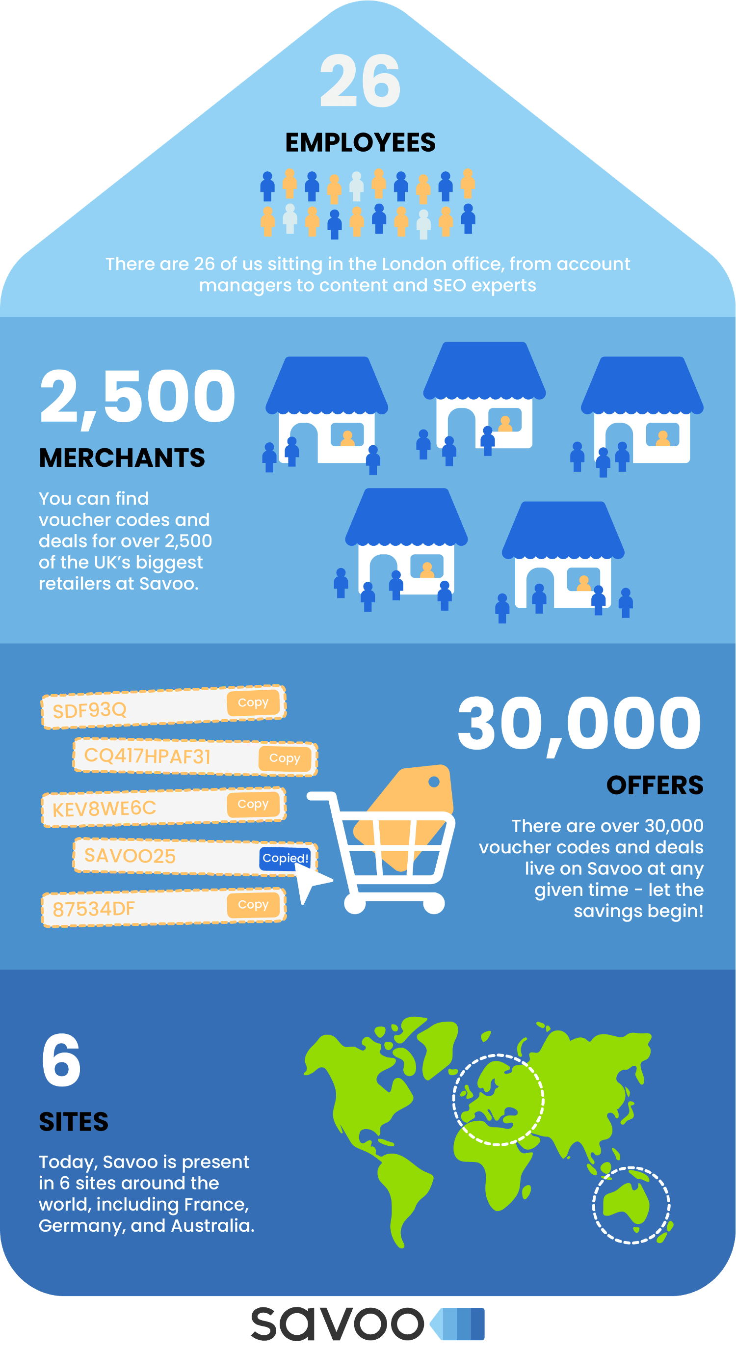 About Savoo - Savoo in Numbers Infographic