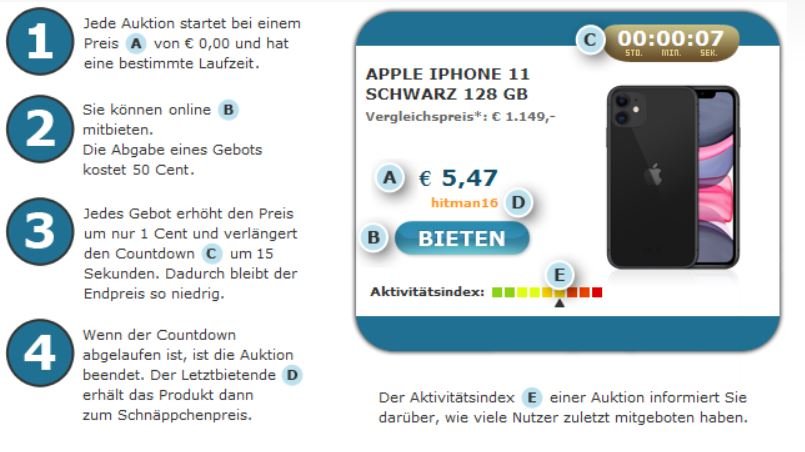 Ansicht des Snipster-Webshops mit Angeboten an neuen Markenprodukten