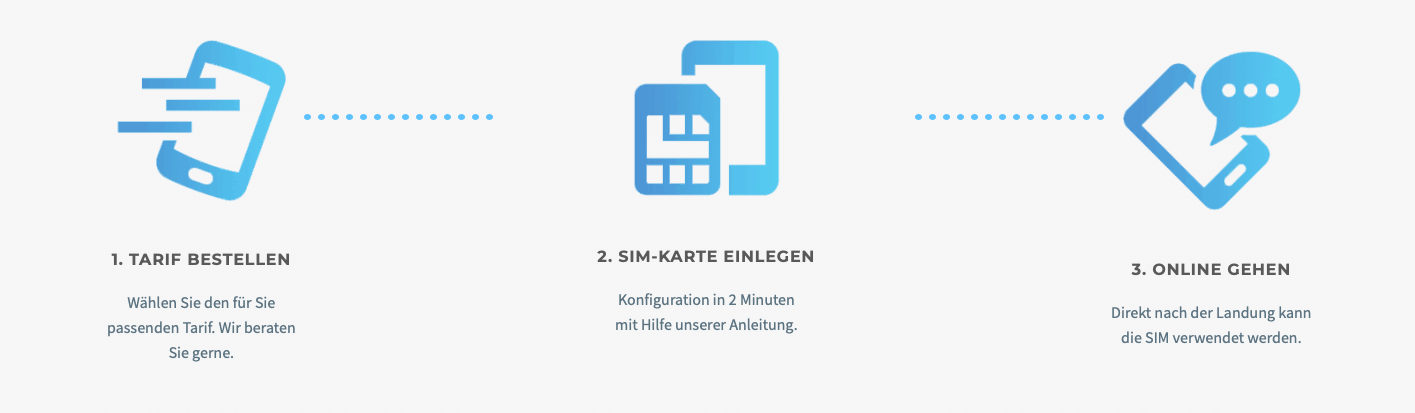 So einfach funktioniert Simlystore