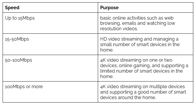 table-of-internet-speeds.png