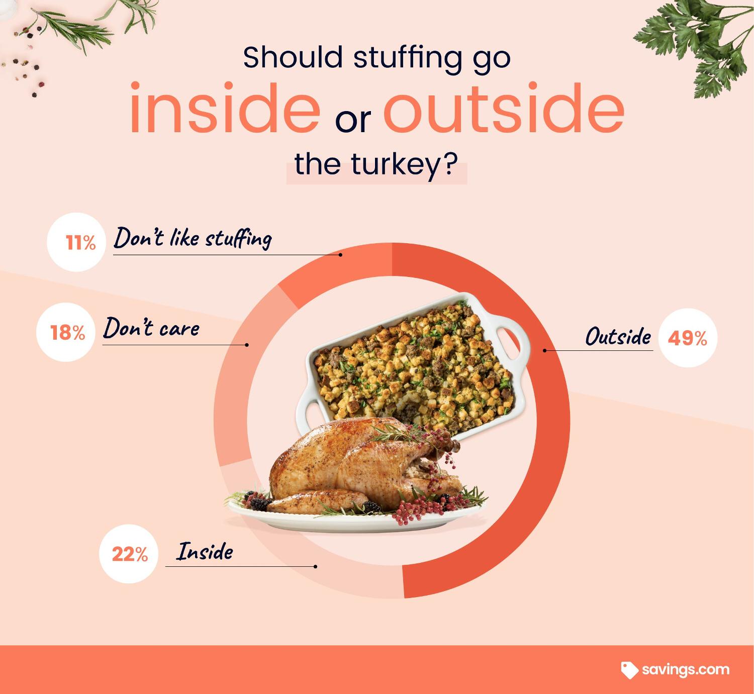 Stuffing inside or outside the turkey