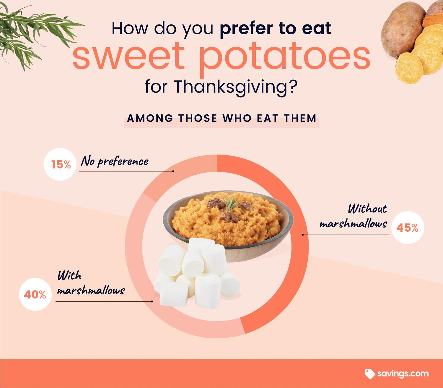 way to eat sweet potatoes