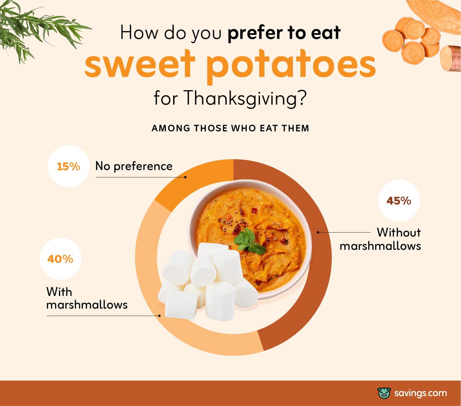 way to eat sweet potatoes