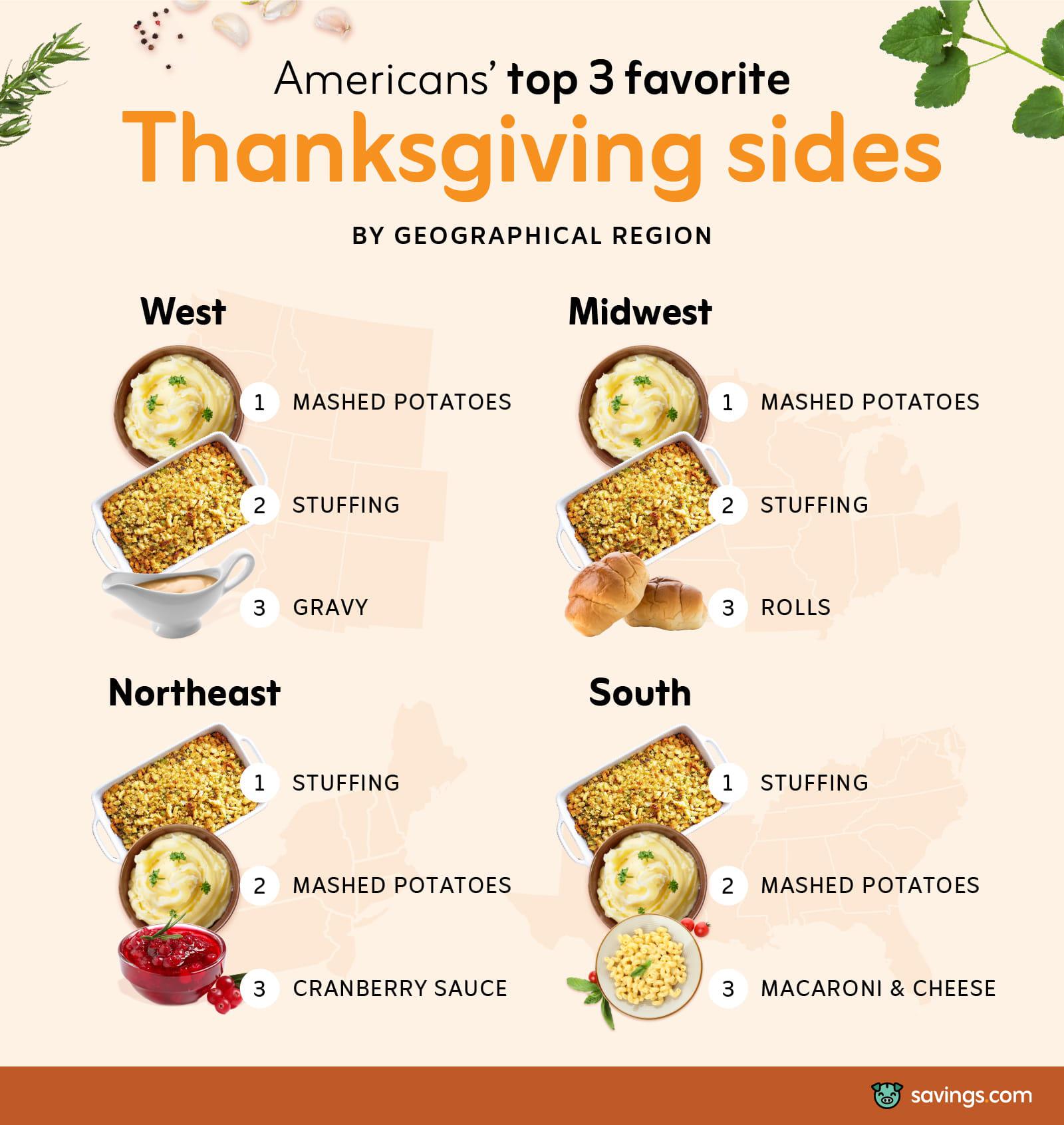 top 3 thanksgiving sides
