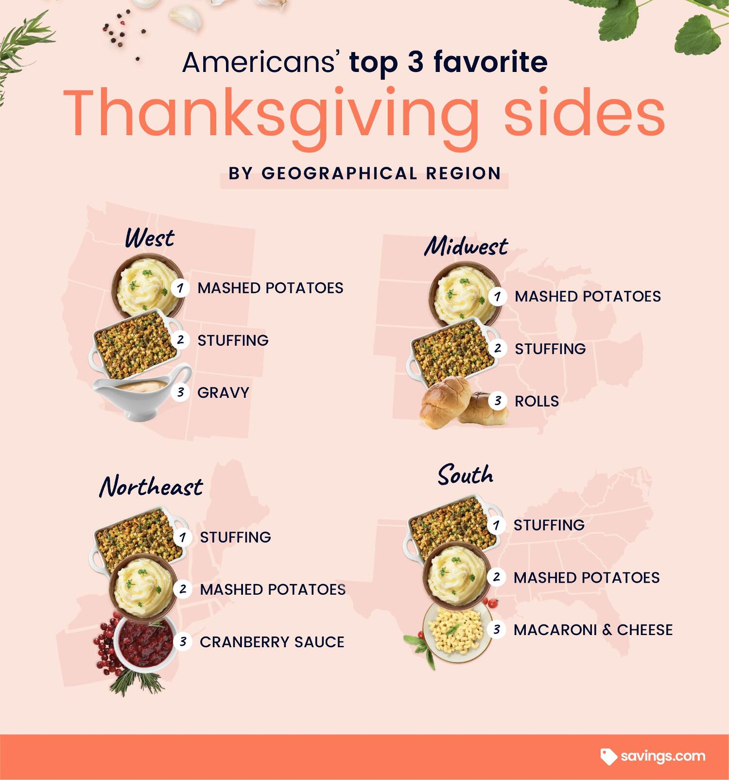top 3 thanksgiving sides