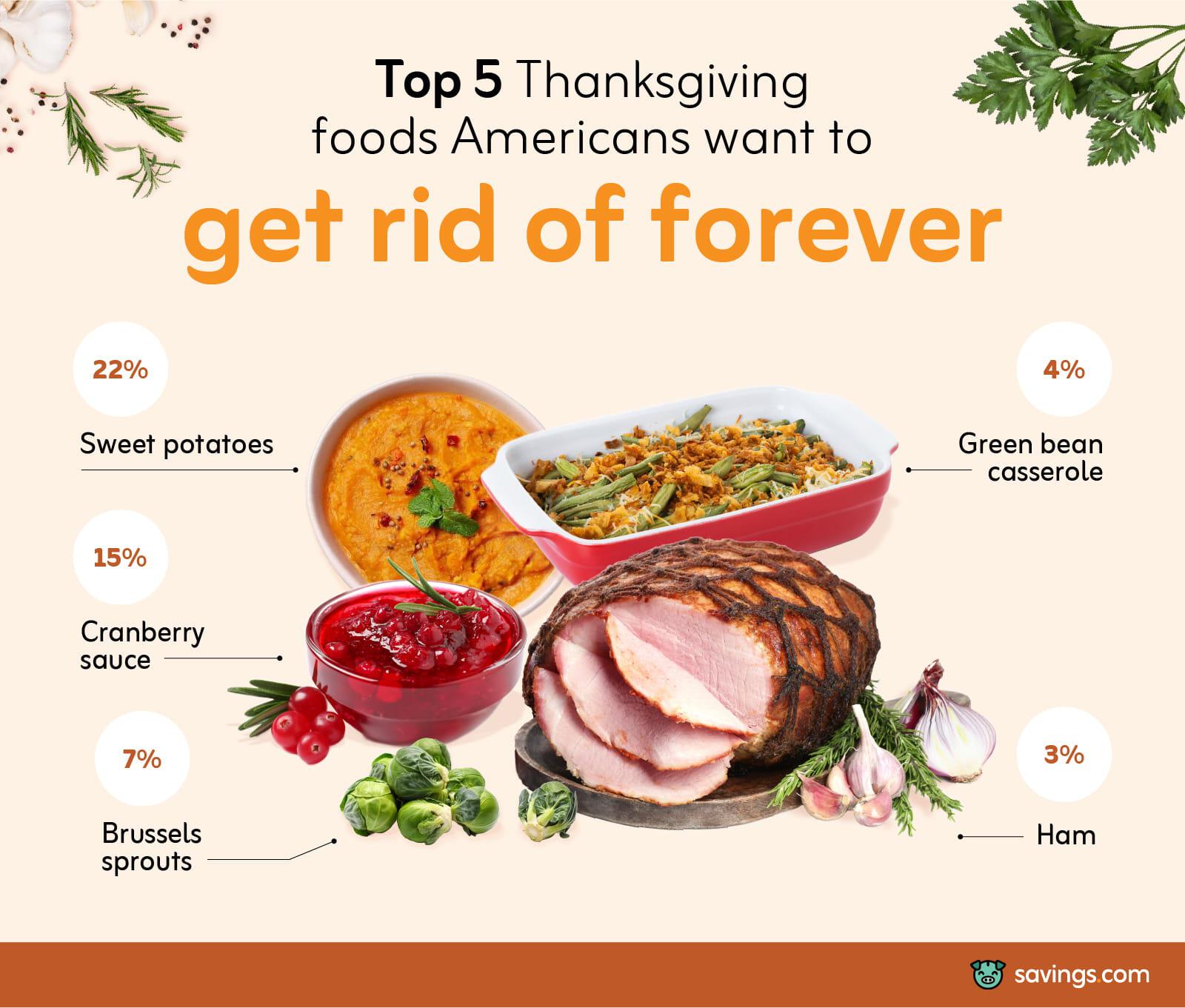 top 5 foods get rid of