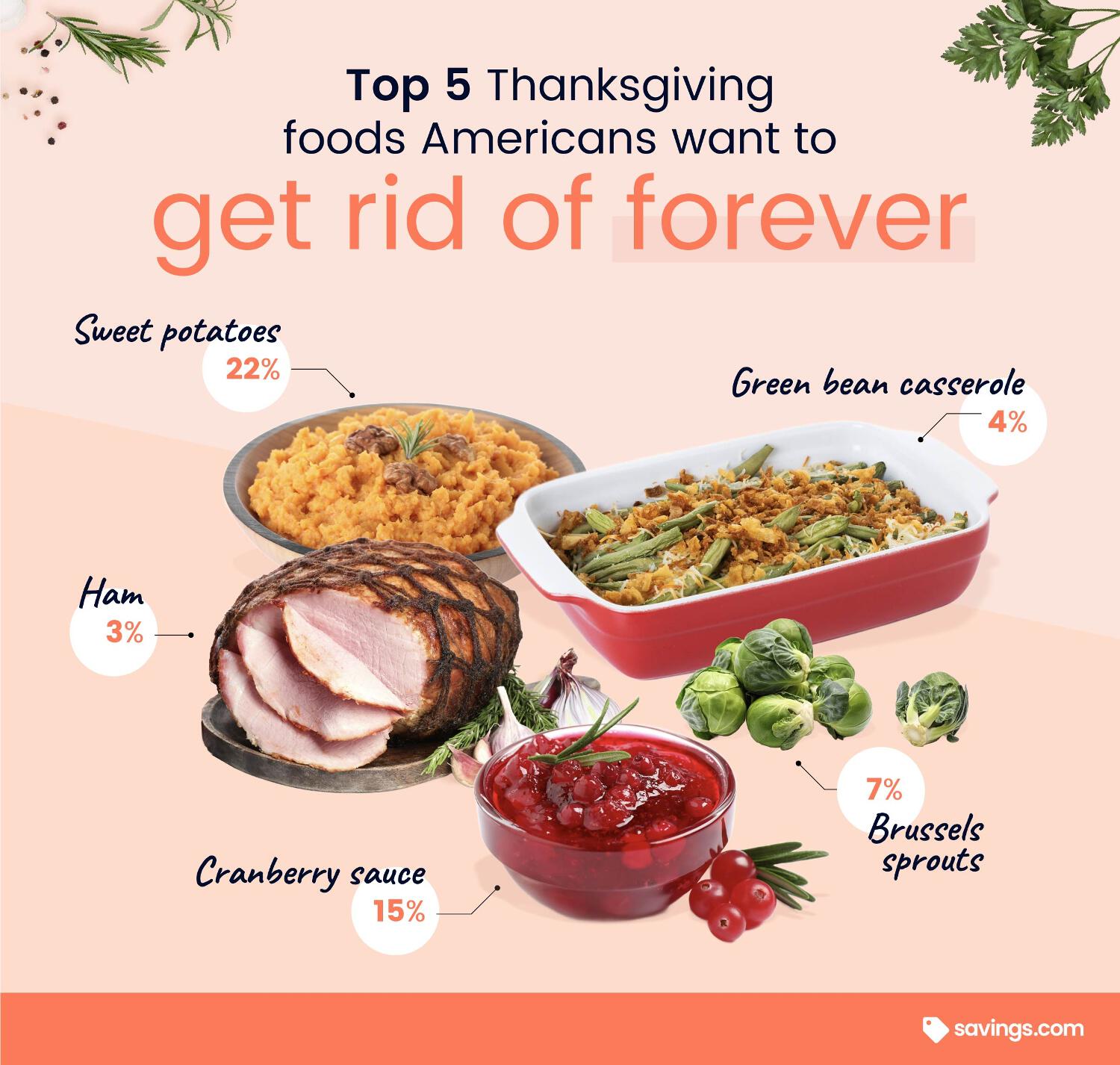 top 5 foods get rid of