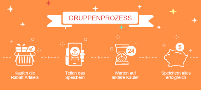 Prozess des günstigen Gruppenkaufs, bei dem du gemeinsam mit Freunden einen TomTop Rabatt absahnst