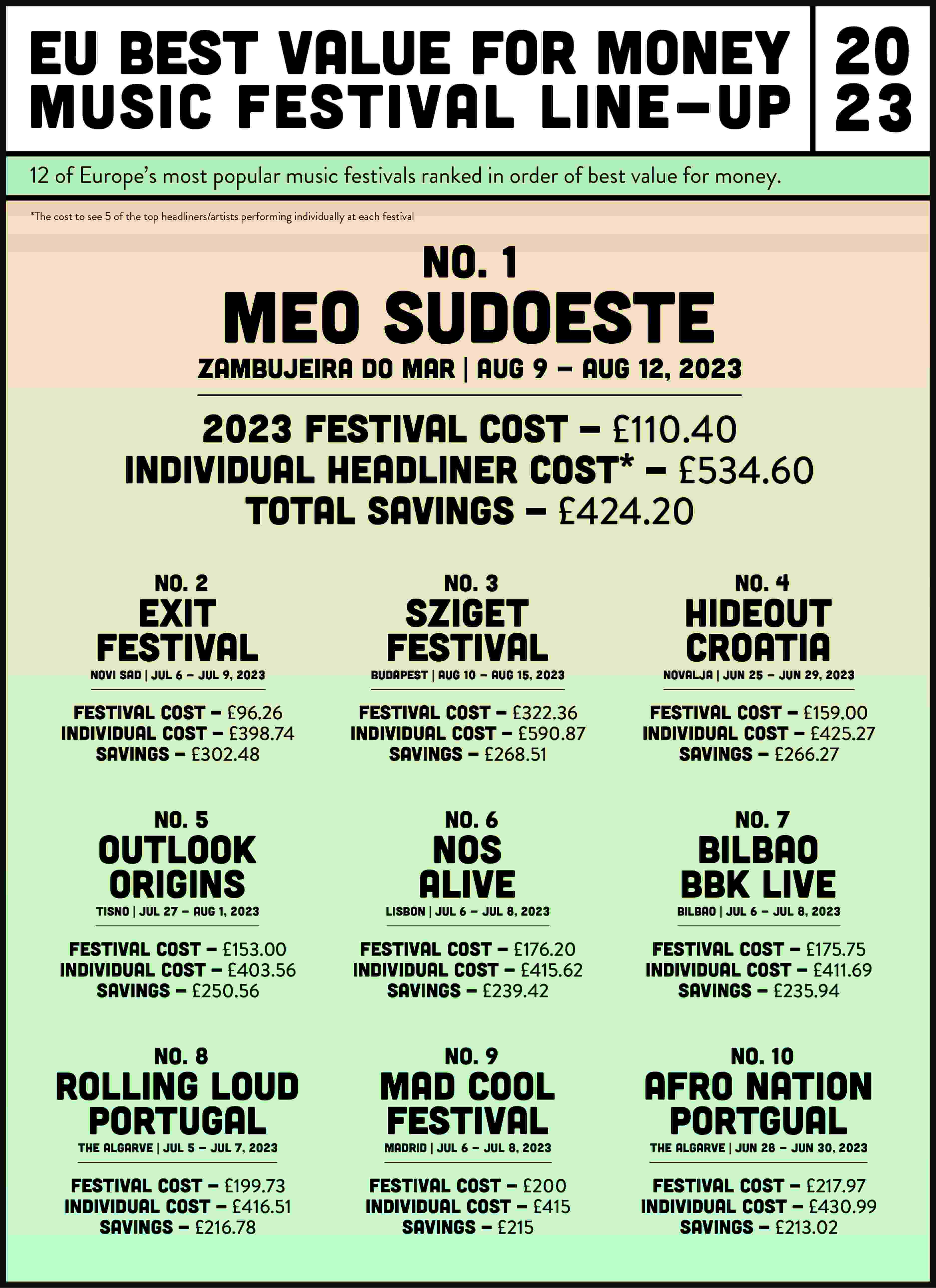 UK&apos;s 10 best value for moneys festivals line-up